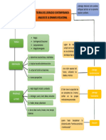 Mapa Conceptual de Liderazgo Marith