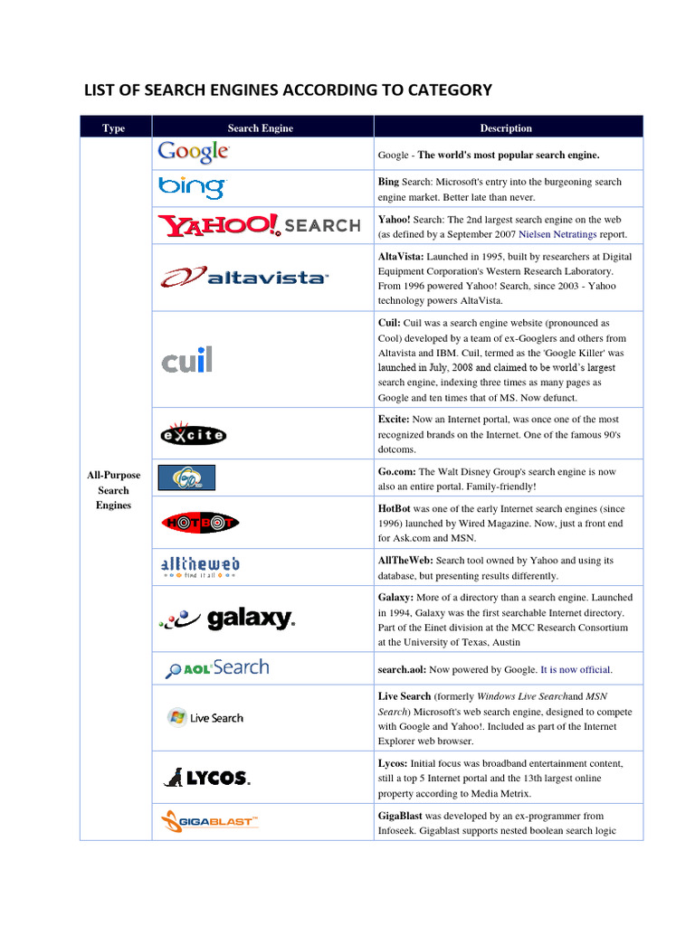 List Of Search Engines 2022