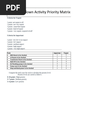 Shutdown Activity Priority Matrix