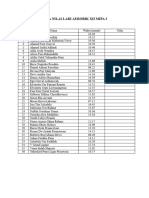 Data Nilai Lari Aerobik XII MIPA 3