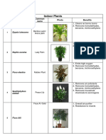 List of Indoor Plants PDF
