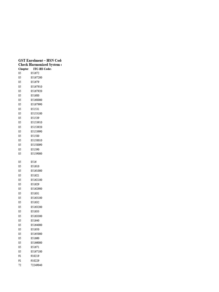 HSN Codes For GST Enrolment PDF