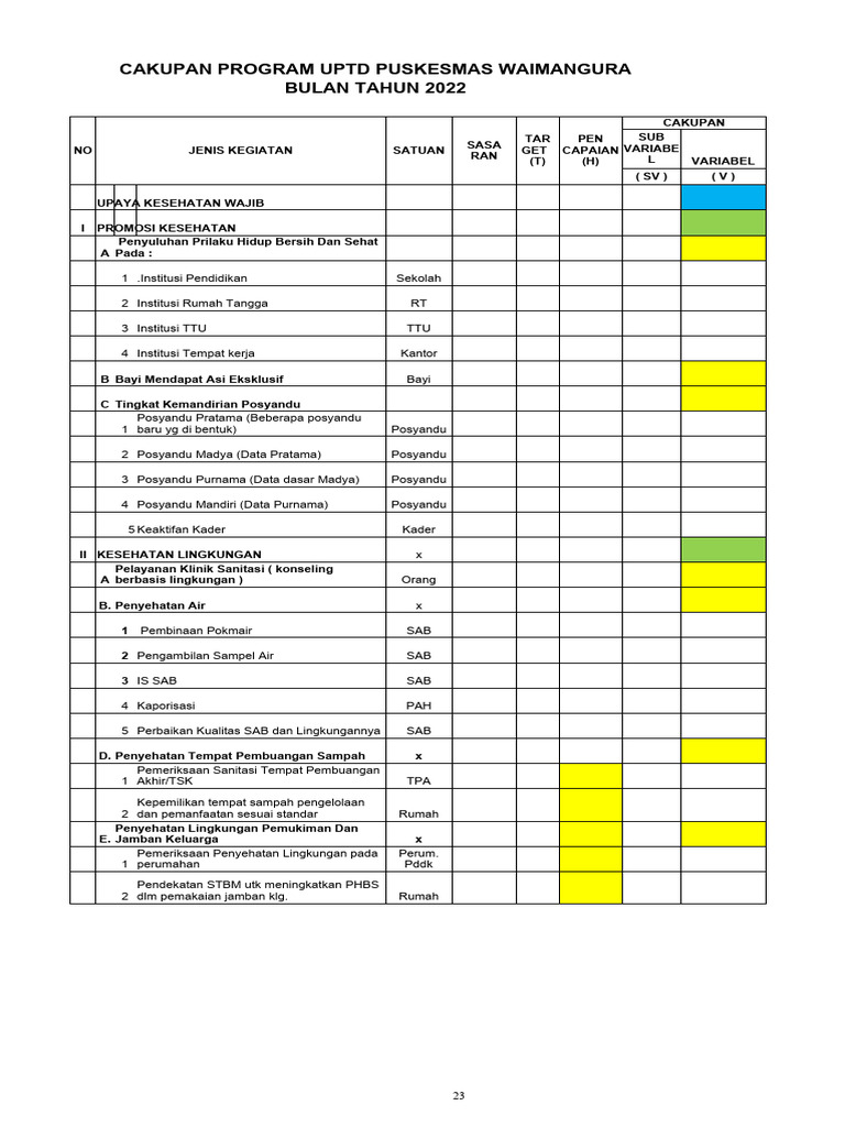 Cakupan Program Agustus 2022 Edit | PDF
