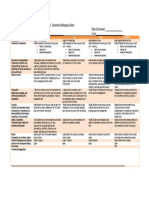 Lab Performance Rubric