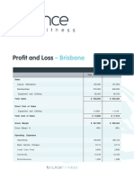 Brisbane Profit and Loss Brisbane