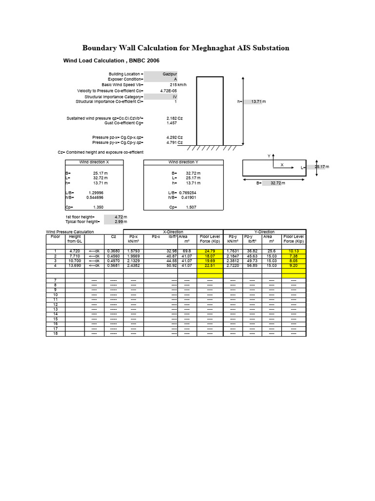 Wind Load Calculation for Substation | PDF