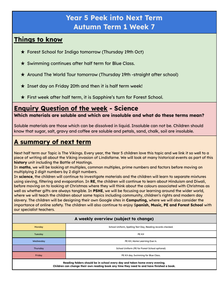 Week 7 Peek Into Next Term | PDF | Solubility