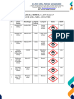 Daftar Bahan Berbahaya Dan Berancun Monginsidi