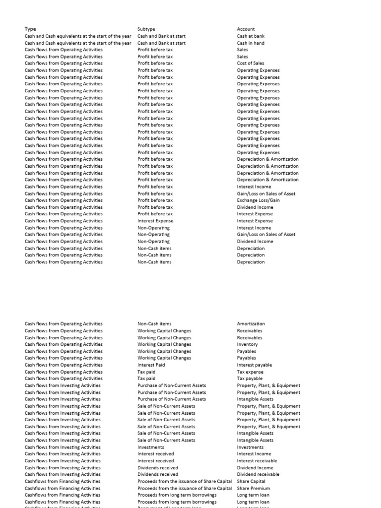 Excel to work on pdf expense depreciation