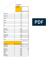 06 de Marzo Pedidos de Producion Marzo 2023