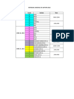 Rhs Schedule For The Retrieval of Gadgets Sy 2021 2022