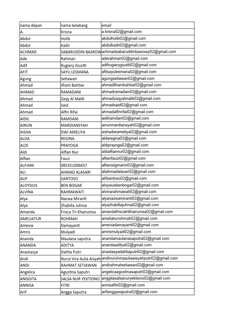 Contact List for Kaltim Coding | PDF