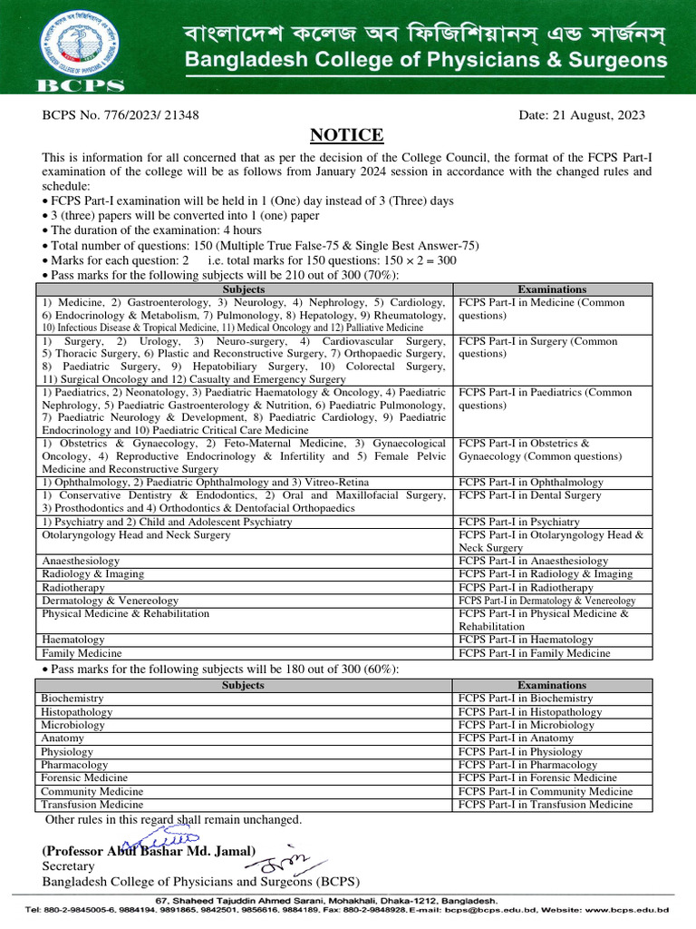 Fcps Part 1 Syllabus Pdf