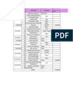 Rekap Sales Bekasi 1-15 April 2022