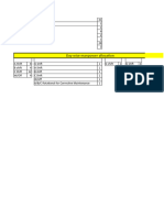 Day Wise Manpower Based On Shifts