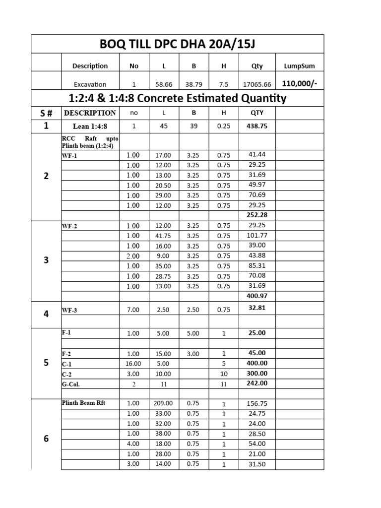 DHA Estimated BOQ | PDF | Masonry | Foundation (Engineering)