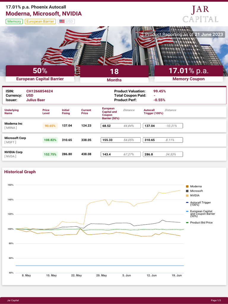 Structured Product Overview | PDF | Coupon | Investment Fund
