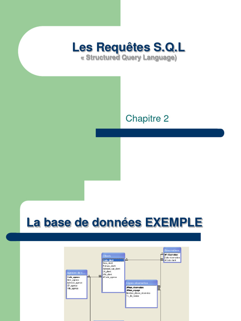 Requêtes SQL pour Agences de Voyage | PDF | SQL | Gestion informatique