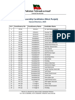 PP Candidates List West Punjab