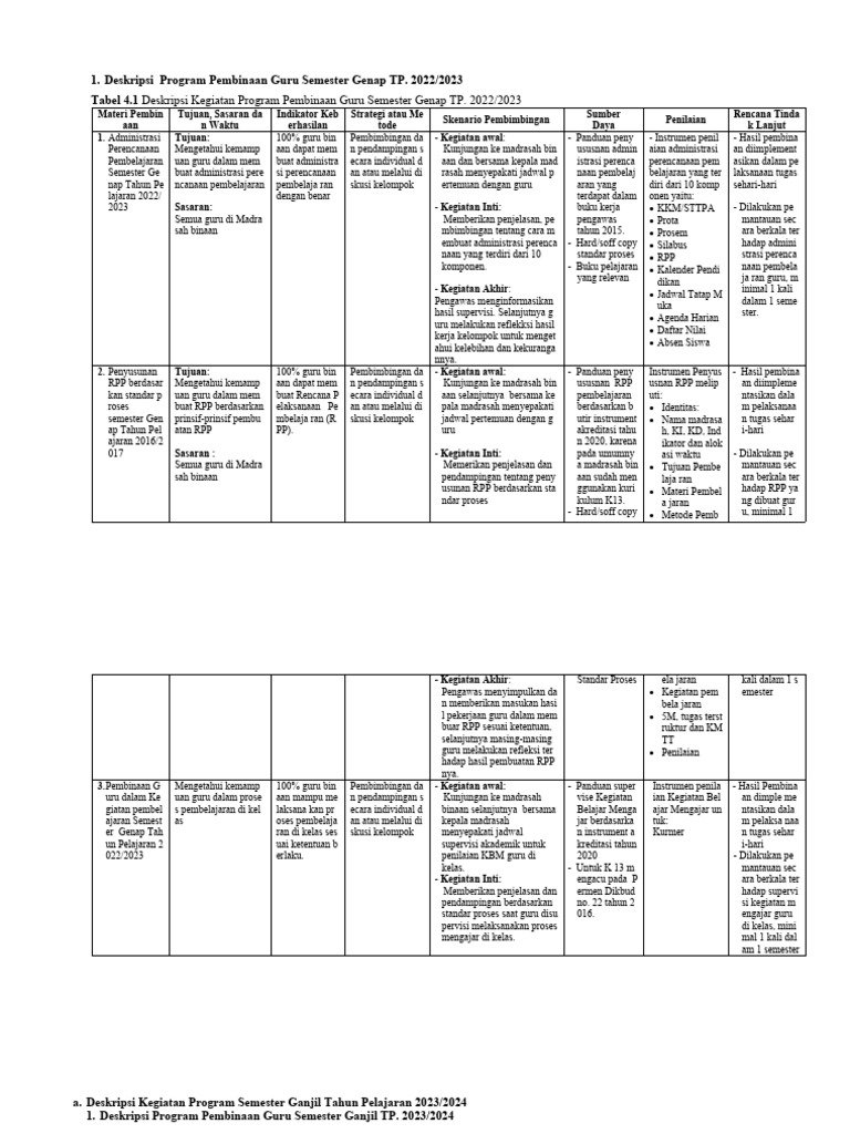 2.1. Program Pembinaan Guru.. | PDF