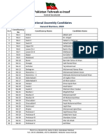 Version 11 National Assembly - List of PTI Candidates GE2024
