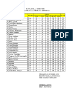 Daftar Nilai Aa