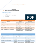 Os Determinantes Da Procura e Da Oferta