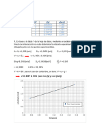 Lab CLB