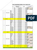 Klaim Anggaran Non Kapitasi THN 2019