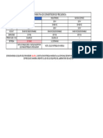 Comparativa Convertidor de Frecuencia