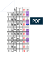 Columns Loads