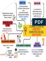 Grafico Mapa Conceptual Profesional Multicolor