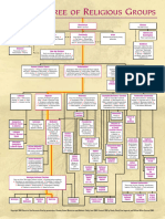 Family Tree of Religious Groups PDF