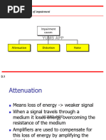 Transmission Impairments