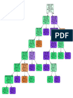 Decision Tree Visualization