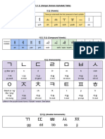 Hangul Chart - Documentos Google