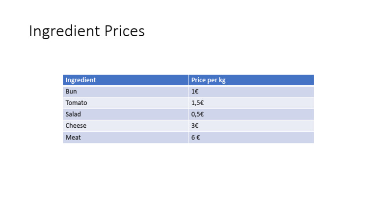 Ingredient Prices | PDF