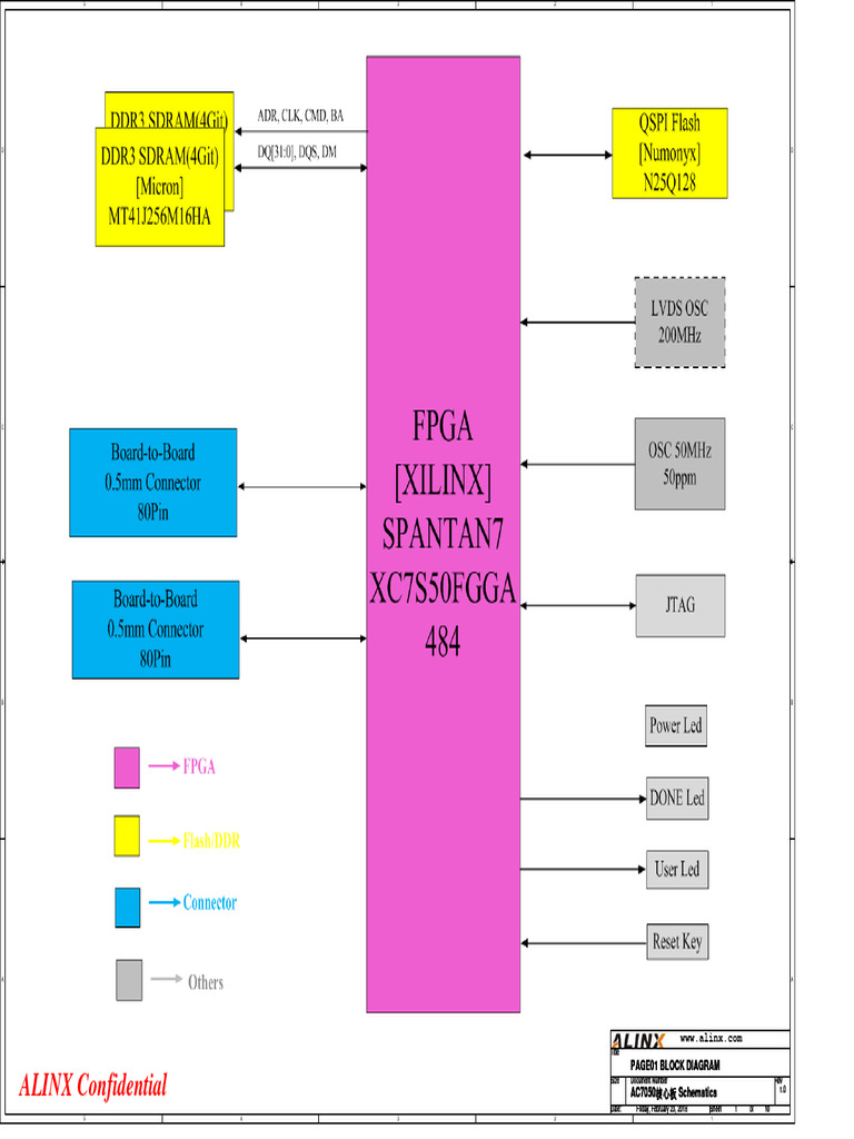 AC7050 Core Board Schematics | PDF