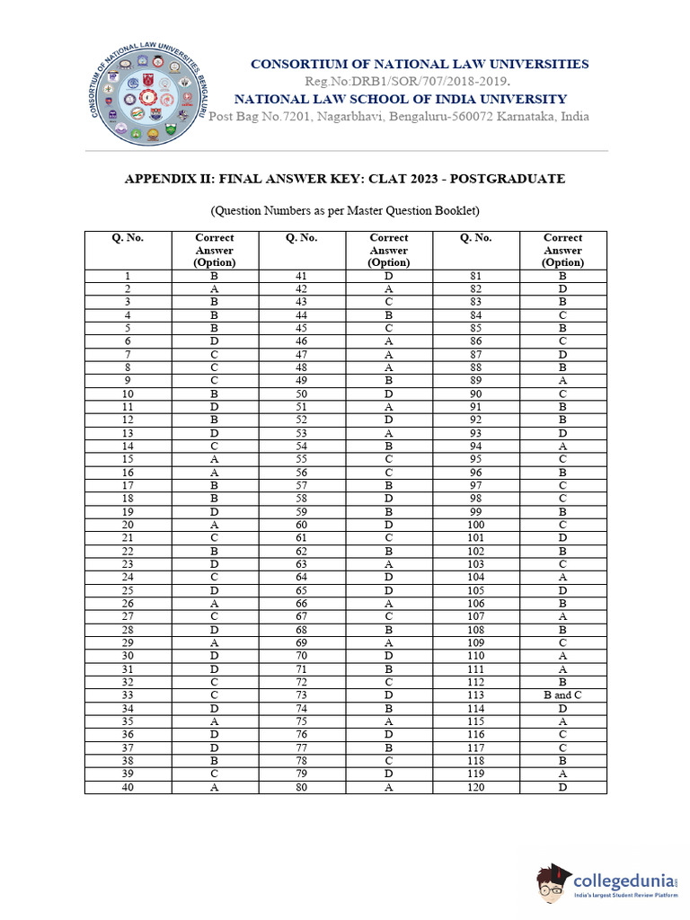 CLAT PG 2023 Final Answer Key | PDF | Legal Education | Legal Organizations