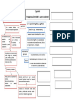 Mapa Conceptual