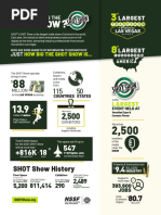 How Big Is SHOT Show?