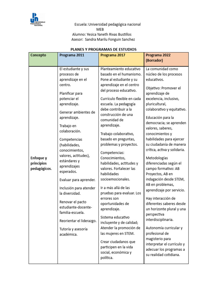Cuadro Comparativo: Planes 2017 y 2022 | PDF | Educación de la primera ...