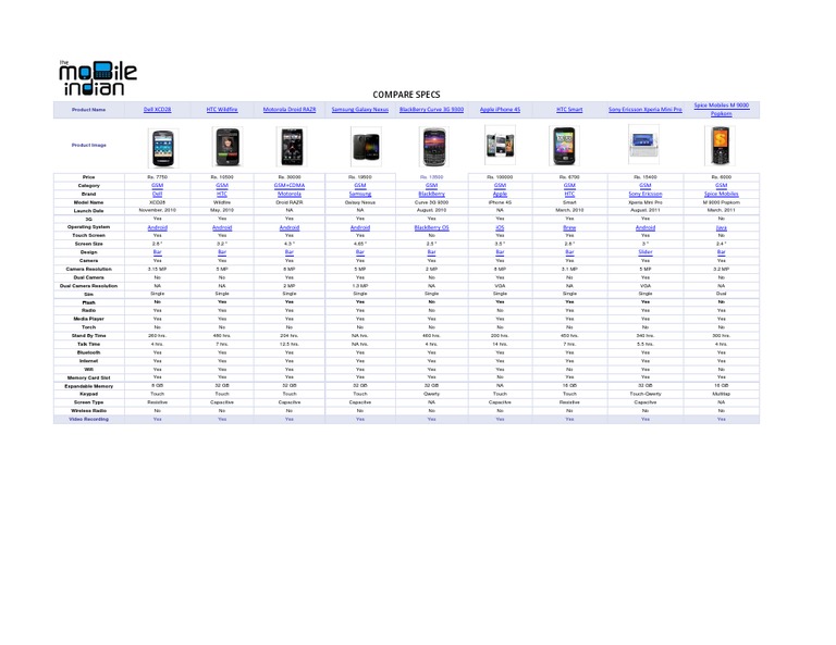 Mobile Phone Specs Comparison | PDF