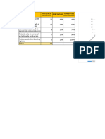 Diagrama Pareto