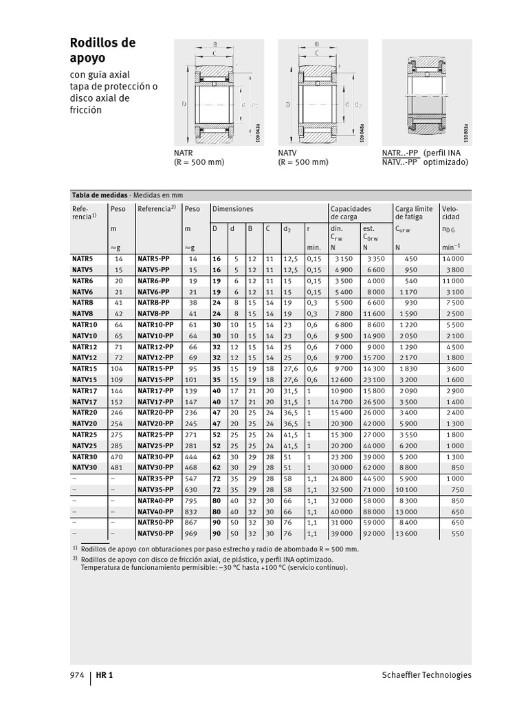 Catalogo General Rodamientos Ina 4 79 | PDF