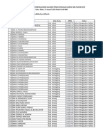 Data SMA Yang Belum Mengajukan Validasi Ijazah Tahun 2023 Per 17 Januari 2024