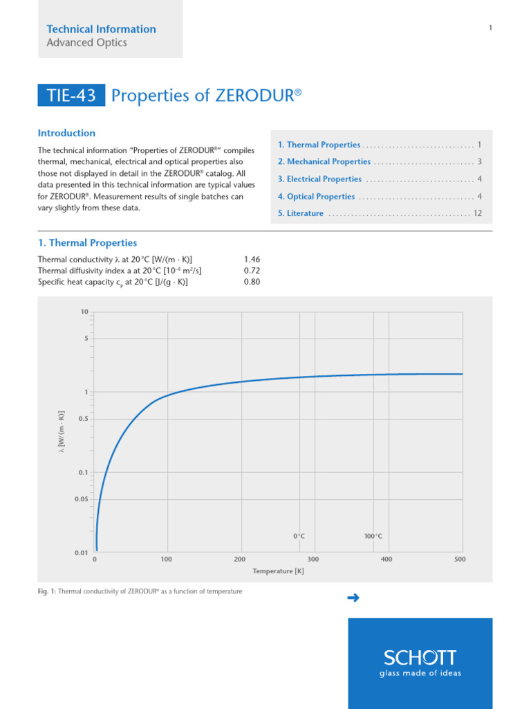 TIE43Properties of ZERODUR® PDF Refractive Index Optics