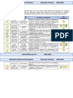 4to Grado Enero - Dosificación Mensual de Proyectos (2023-2024)