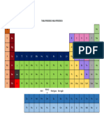 Tabla Periodica