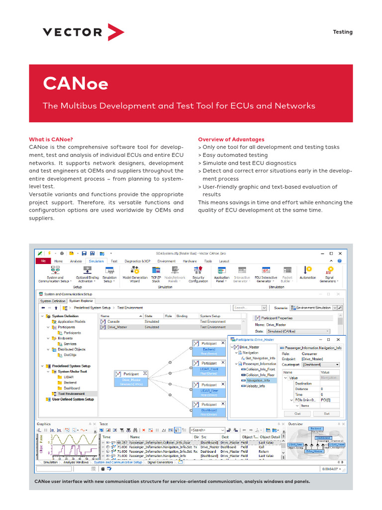 CANoe FactSheet v15 PDF Computer Network Simulation